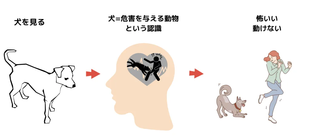 考えないようにする方法　脳科学メンタルカウンセリング