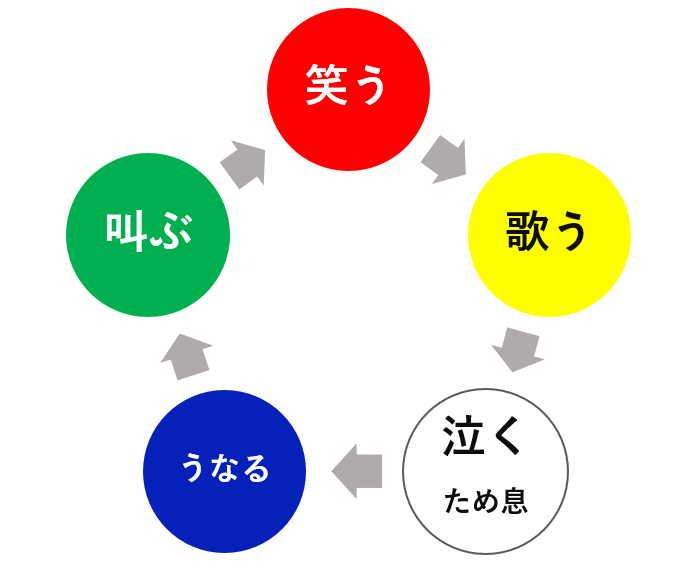 脳科学メンタルカウンセリング