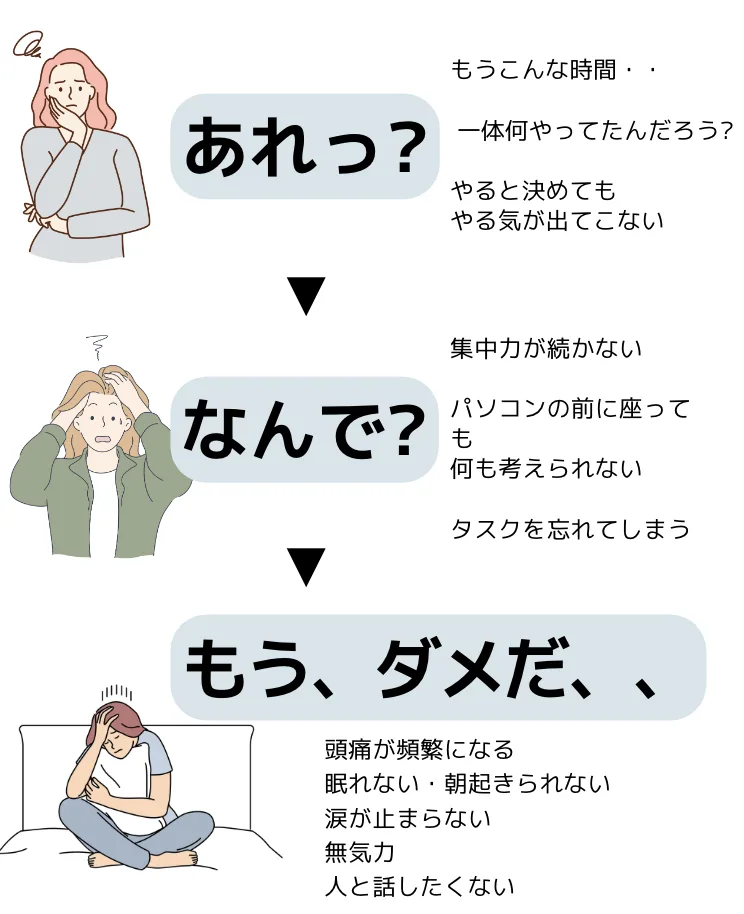 脳科学メンタルカウンセリング　