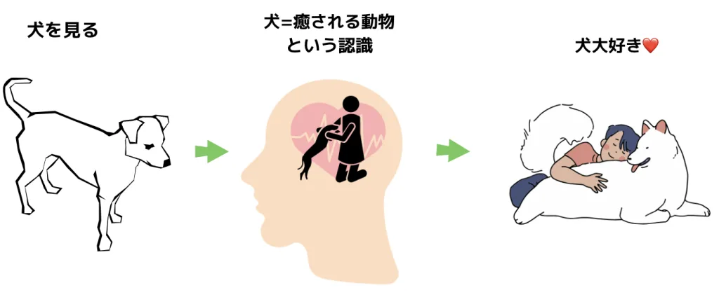 脳科学メンタルカウンセリング　パターン認識