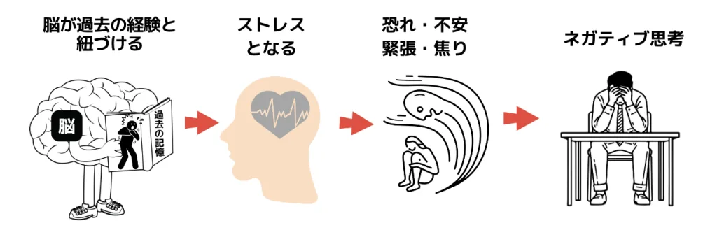 脳科学メンタルカウンセリング