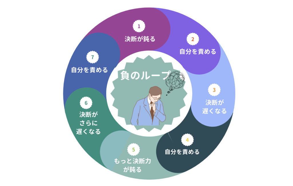 決断力が鈍る負のループ
