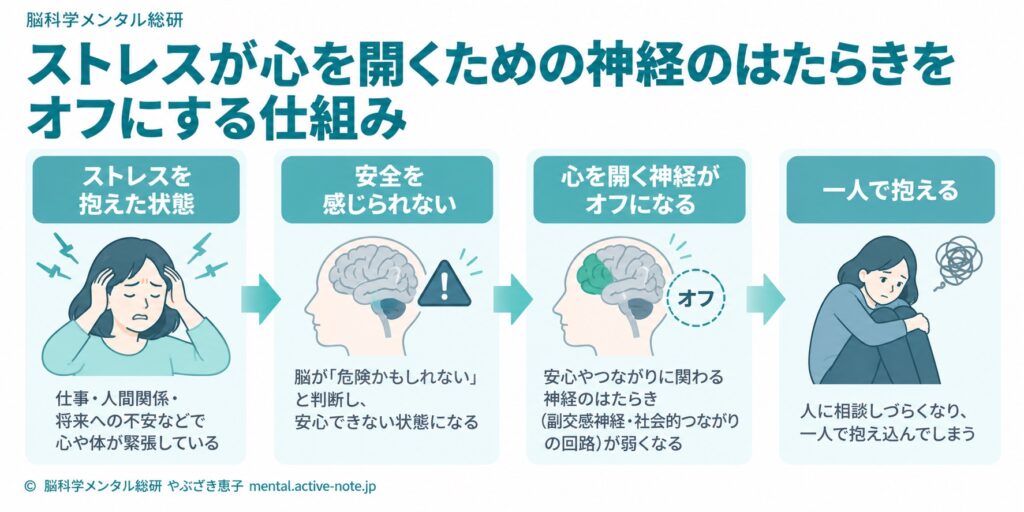 弱いところを見せたら嫌われる気がして、一人で抱え込んでしまう自分を変える3つの気づき方