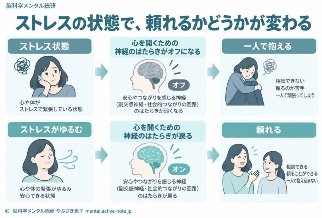 弱いところを見せたら嫌われる気がして、一人で抱え込んでしまう自分を変える3つの気づき方