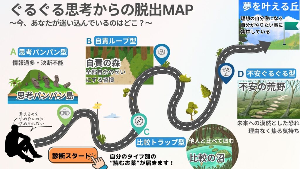 ぐるぐる思考からの脱出マップ