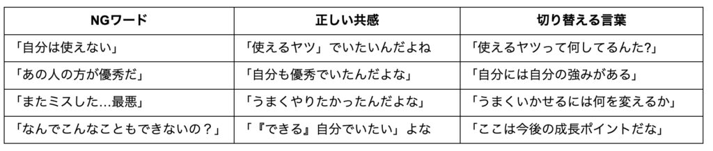 NGワードと正しい共感の言葉