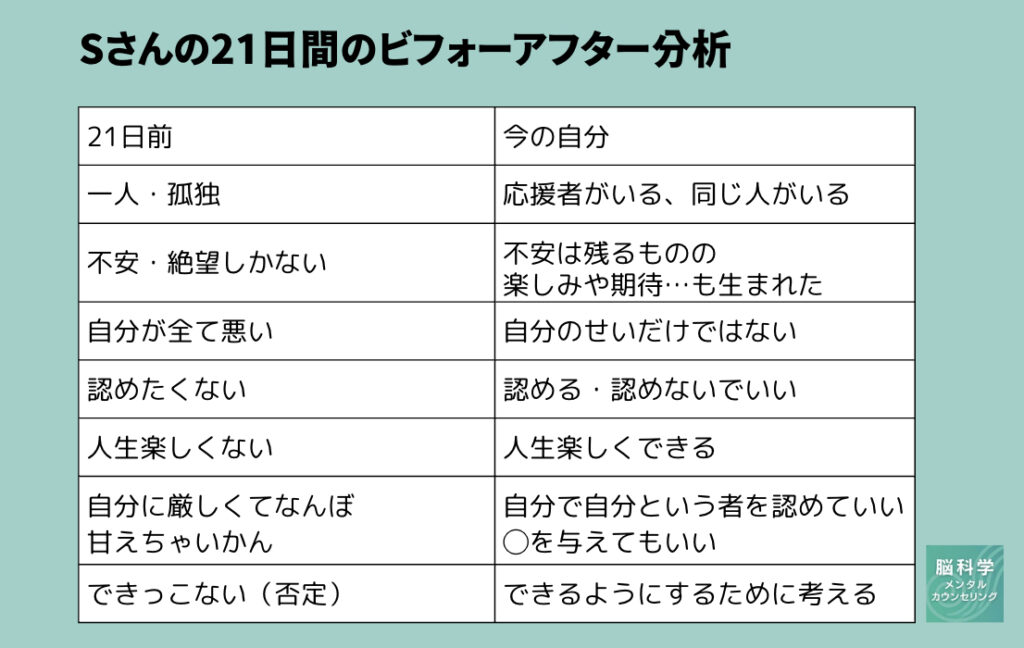 自分を責めてしまう毎日を抜け出す方法