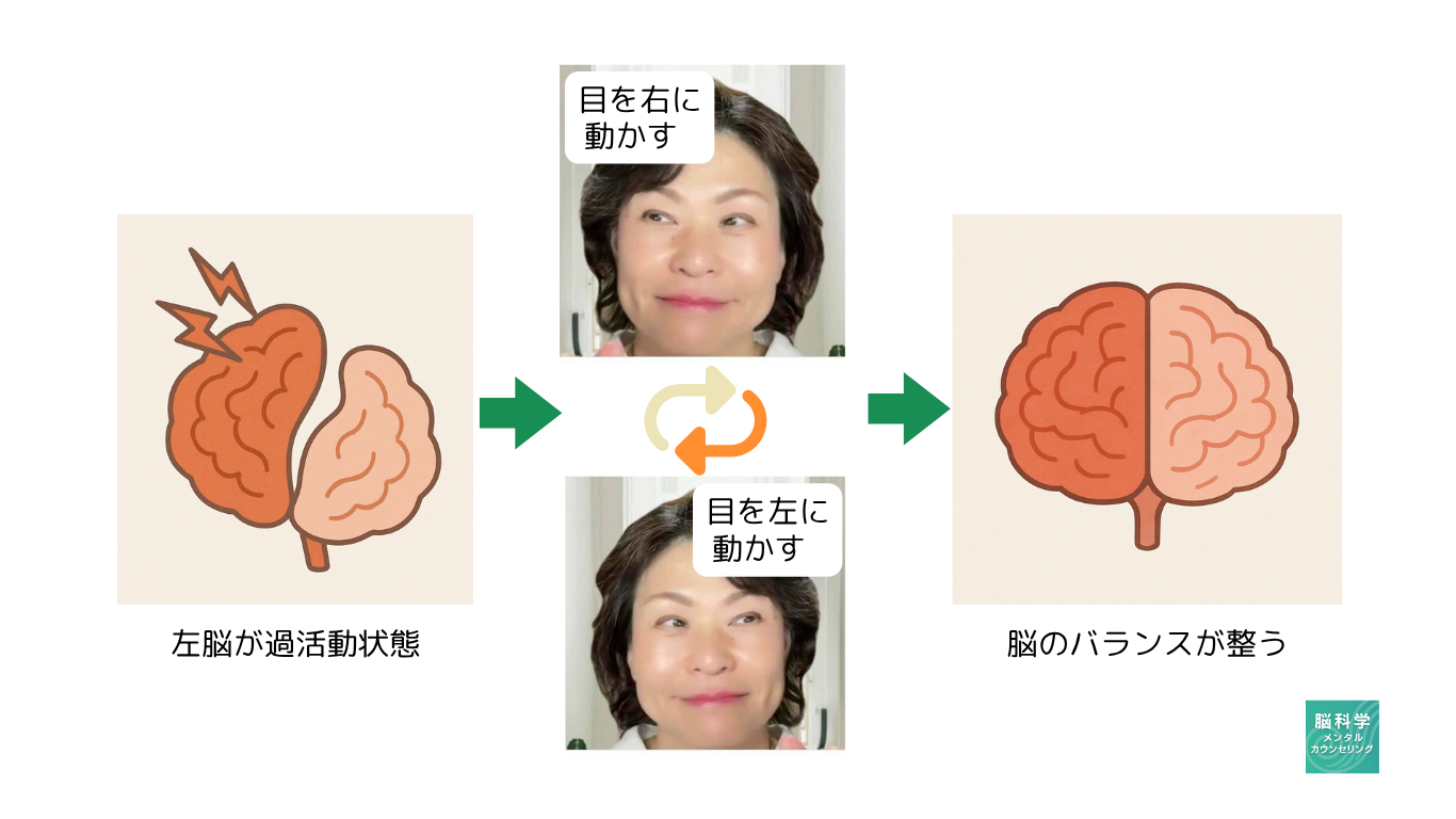 脳を整える