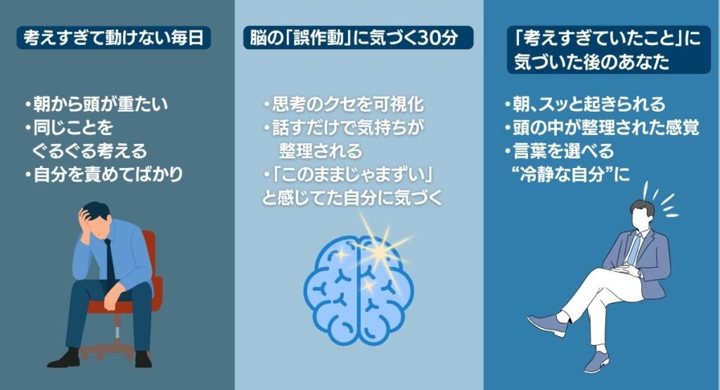 考えすぎに気づいて頭の中が整理される脳科学セッション