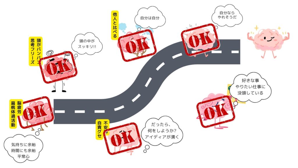 ぐるぐる思考なくなった後の脳