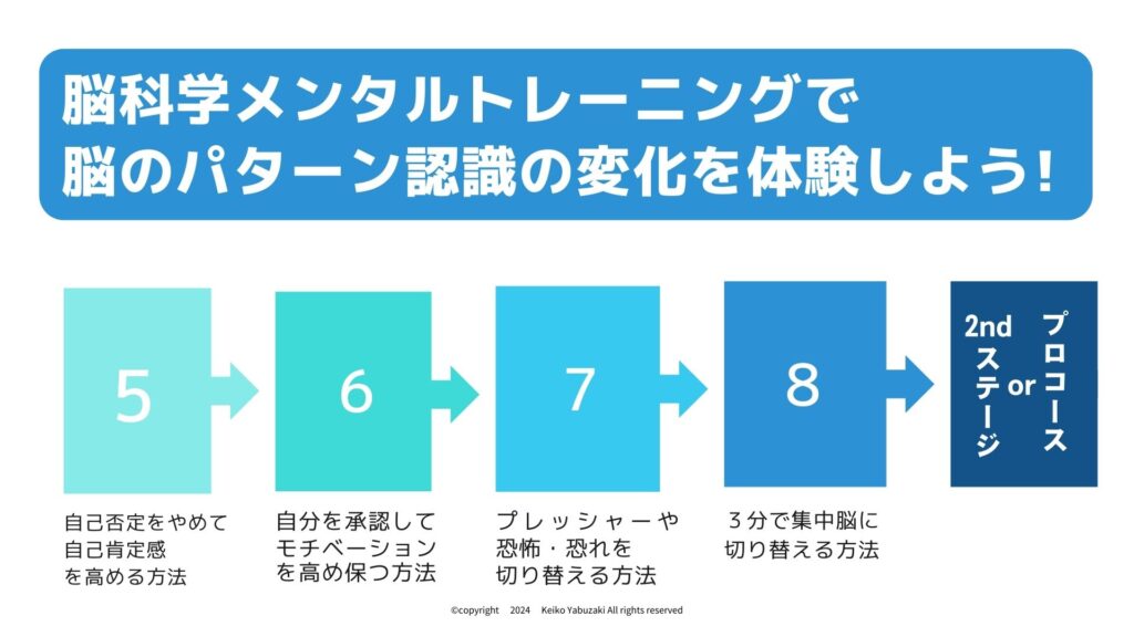 脳科学メンタルトレーニング