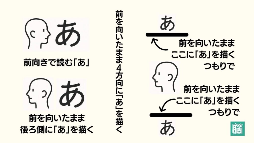 集中できない脳が別のことを始めてしまう本当の理由と秒で集中に戻る3つの具体策