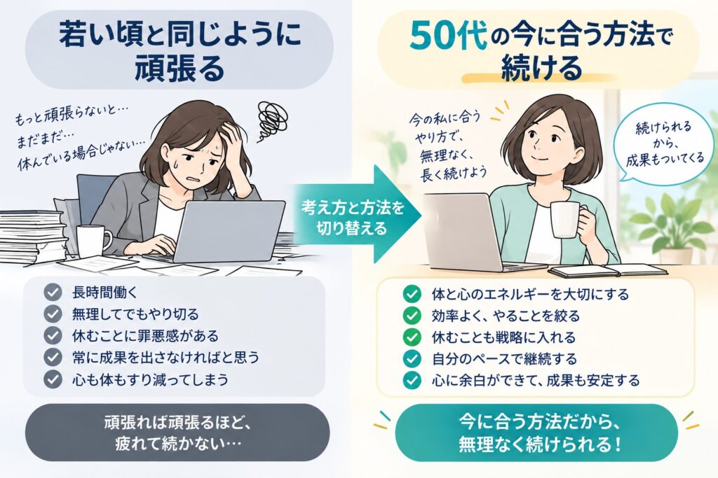 50代で無理がきかないと焦る経営者へ|頑張り方を変える3ステップ