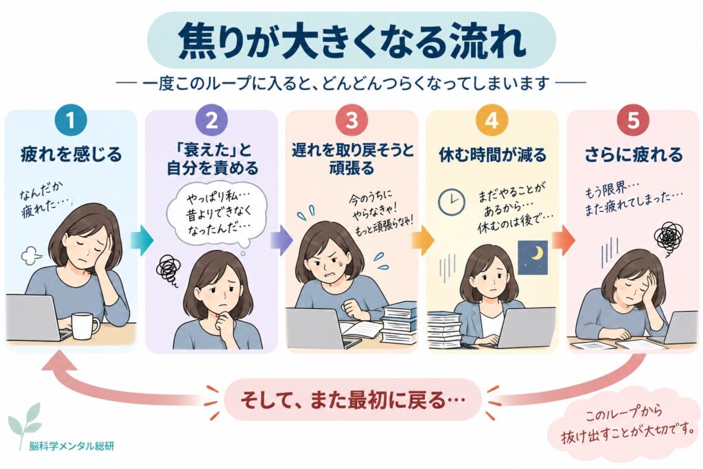 50代で無理がきかないと焦る経営者へ|頑張り方を変える3ステップ
