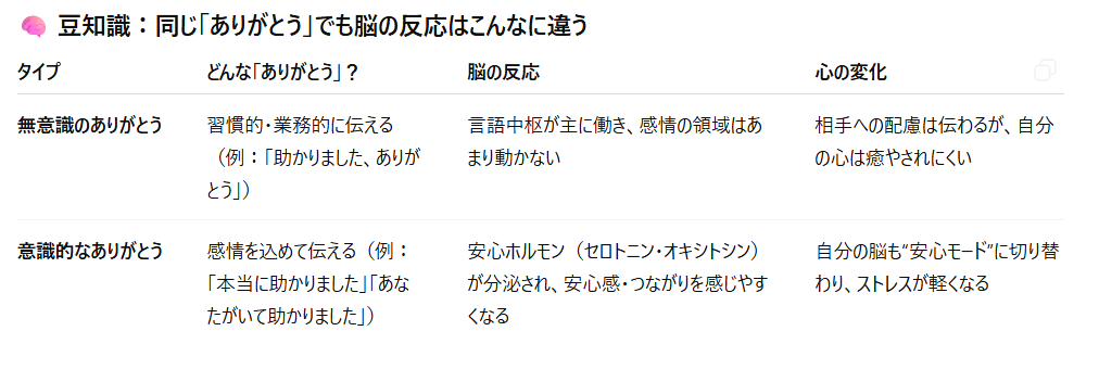 自分で自分を認める方法