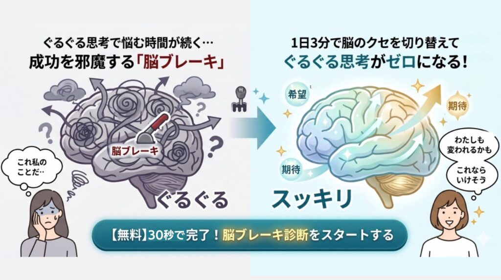 ぐるぐるブレーキ診断®️