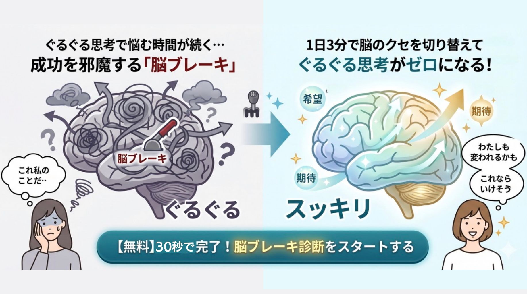 ぐるぐるブレーキ診断®️