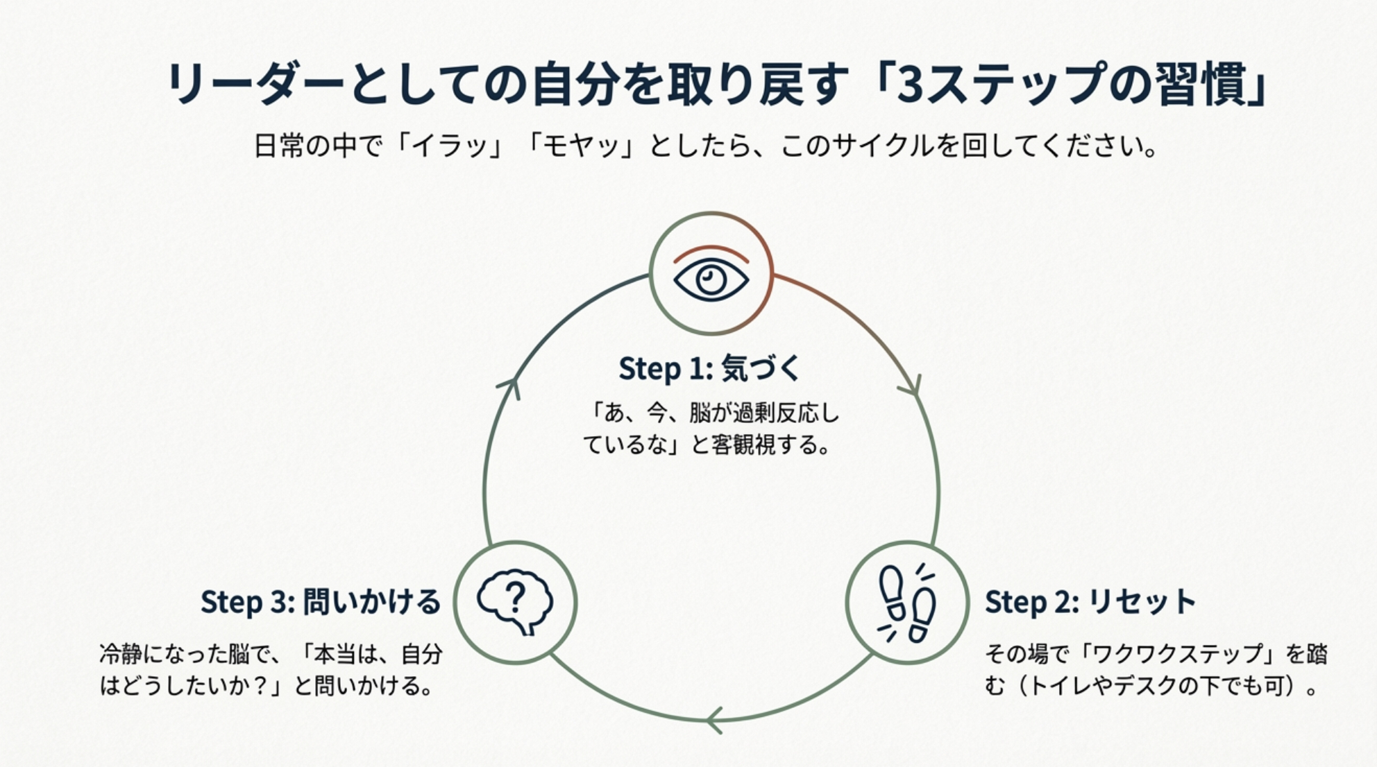 冷静な自分を取り戻す3ステップ
