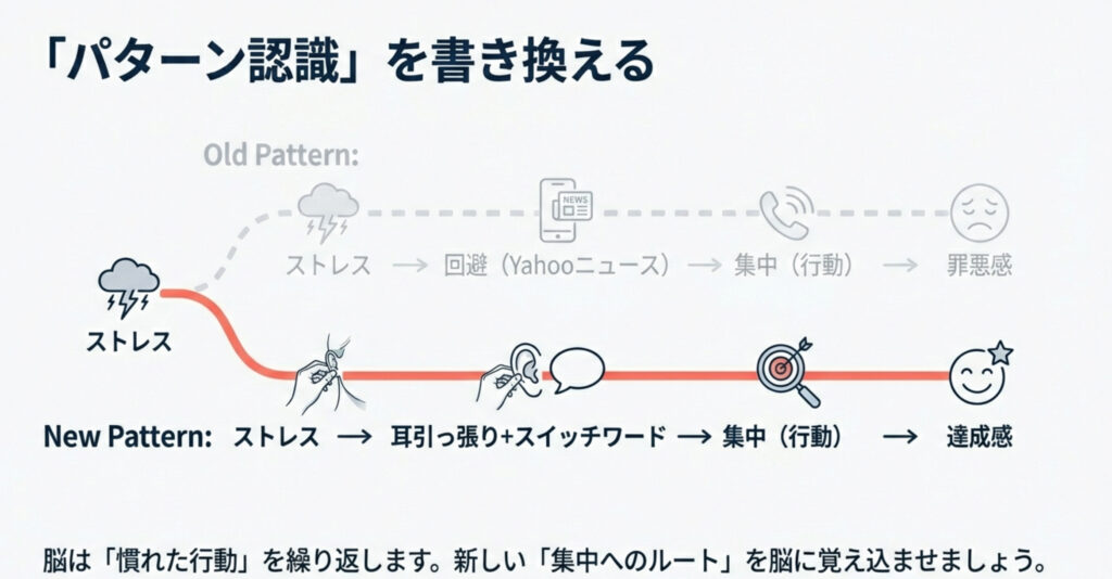 やる気はあるのに動けない脳を1分で再起動する方法