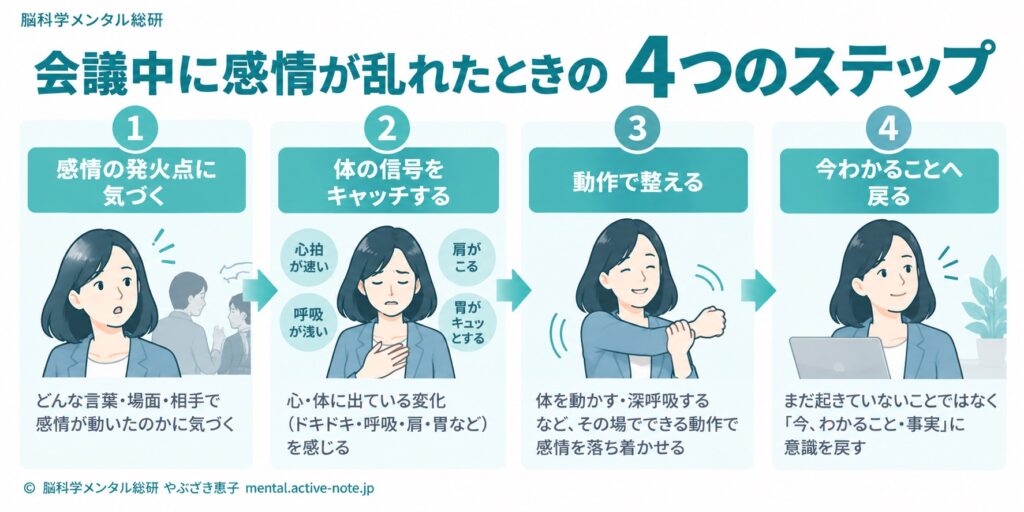 会議中に過去の失敗を繰り返し思い出してしまう自分を変える、10秒スイッチ
