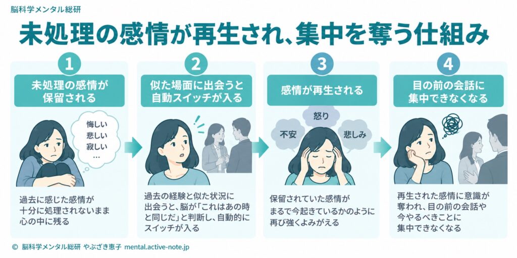 会議中に過去の失敗を繰り返し思い出してしまう自分を変える、10秒スイッチ