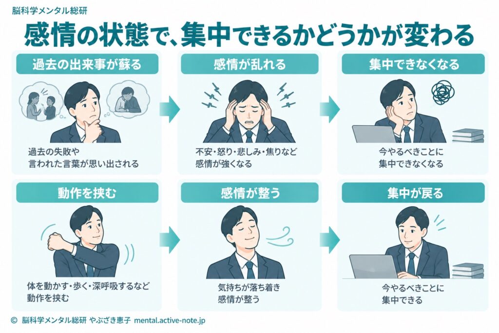 会議中に過去の失敗を繰り返し思い出してしまう自分を変える、10秒スイッチ