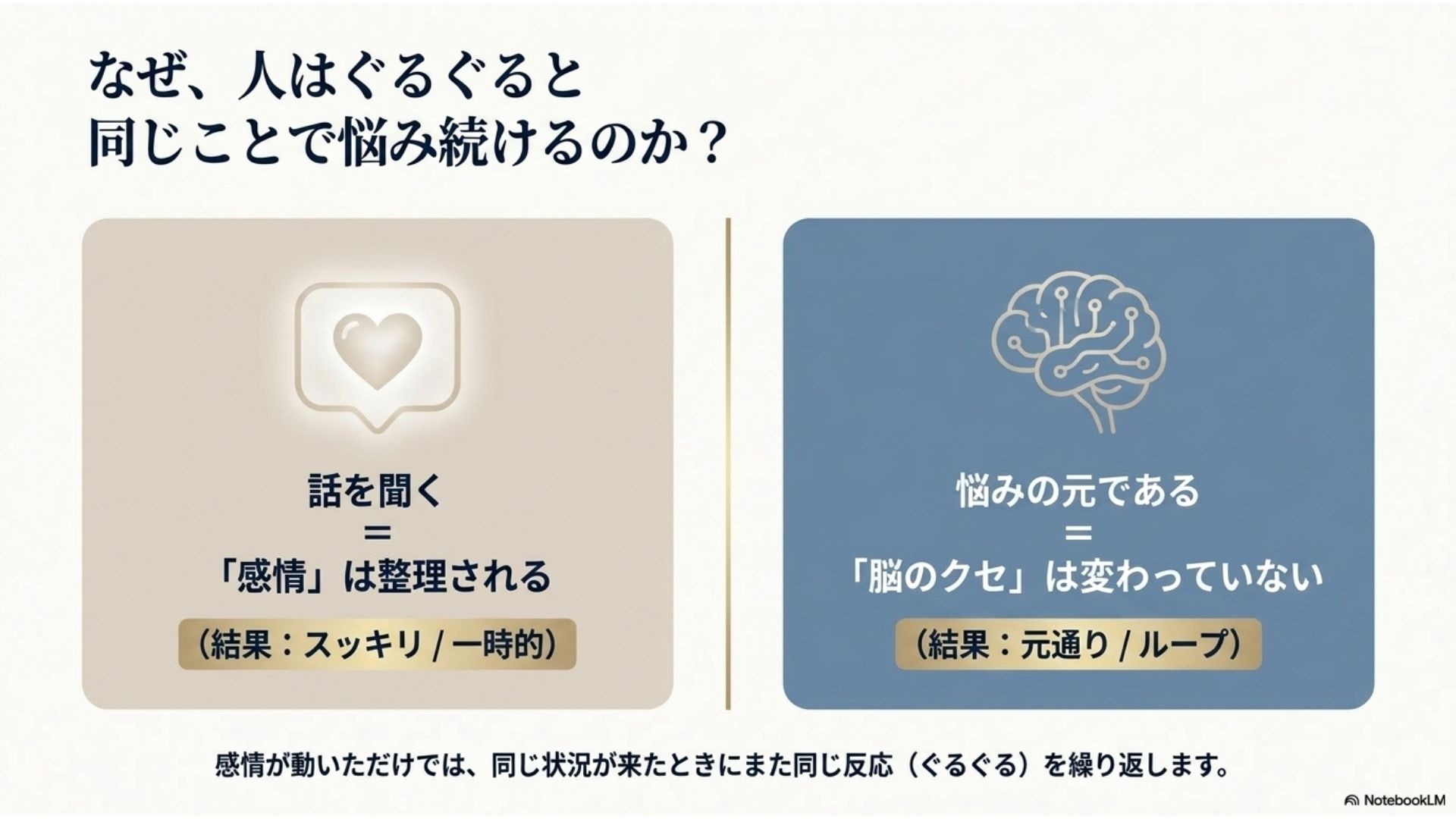 話を聴いても変わらない
