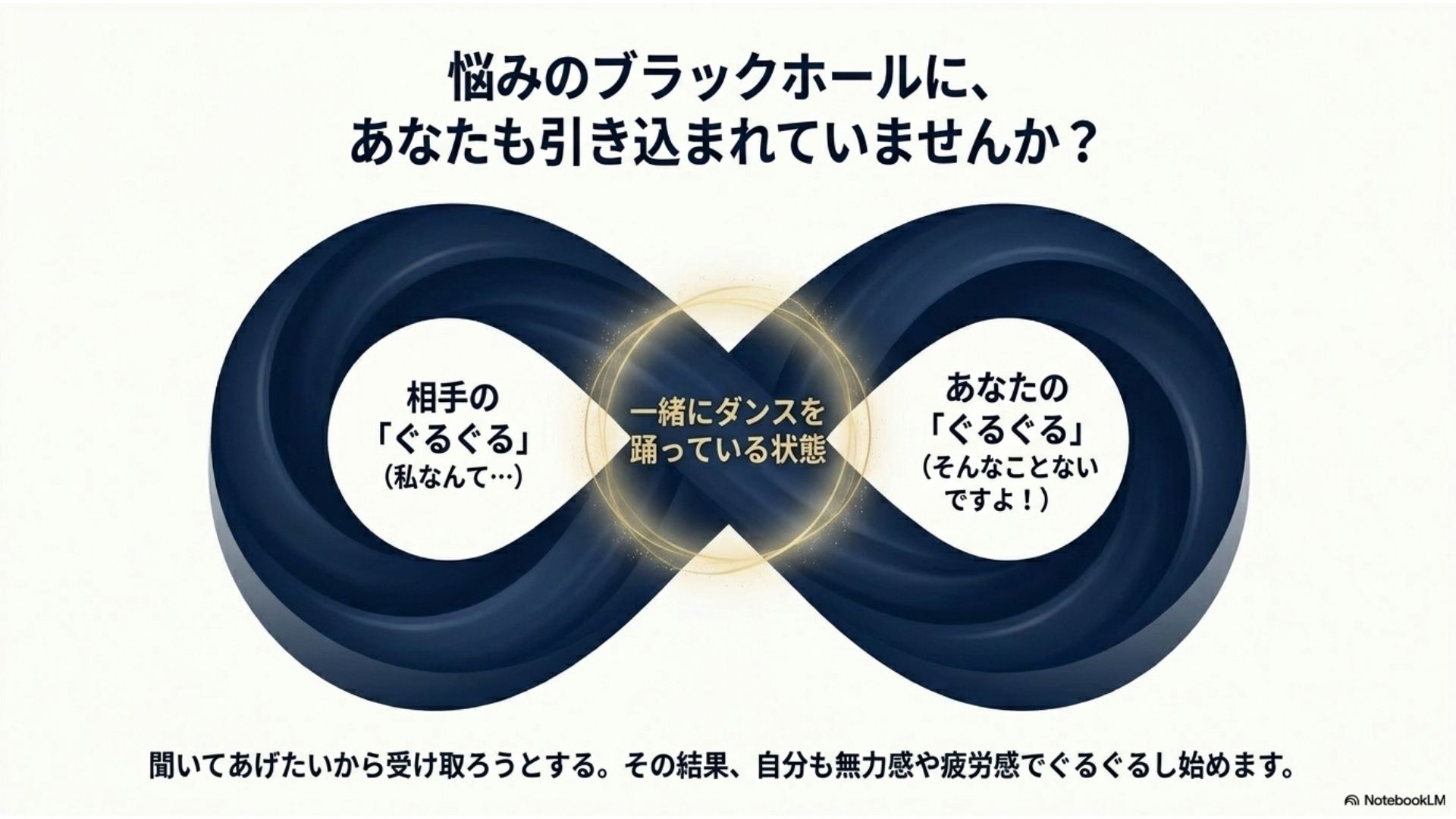 話を聴いても変わらない
