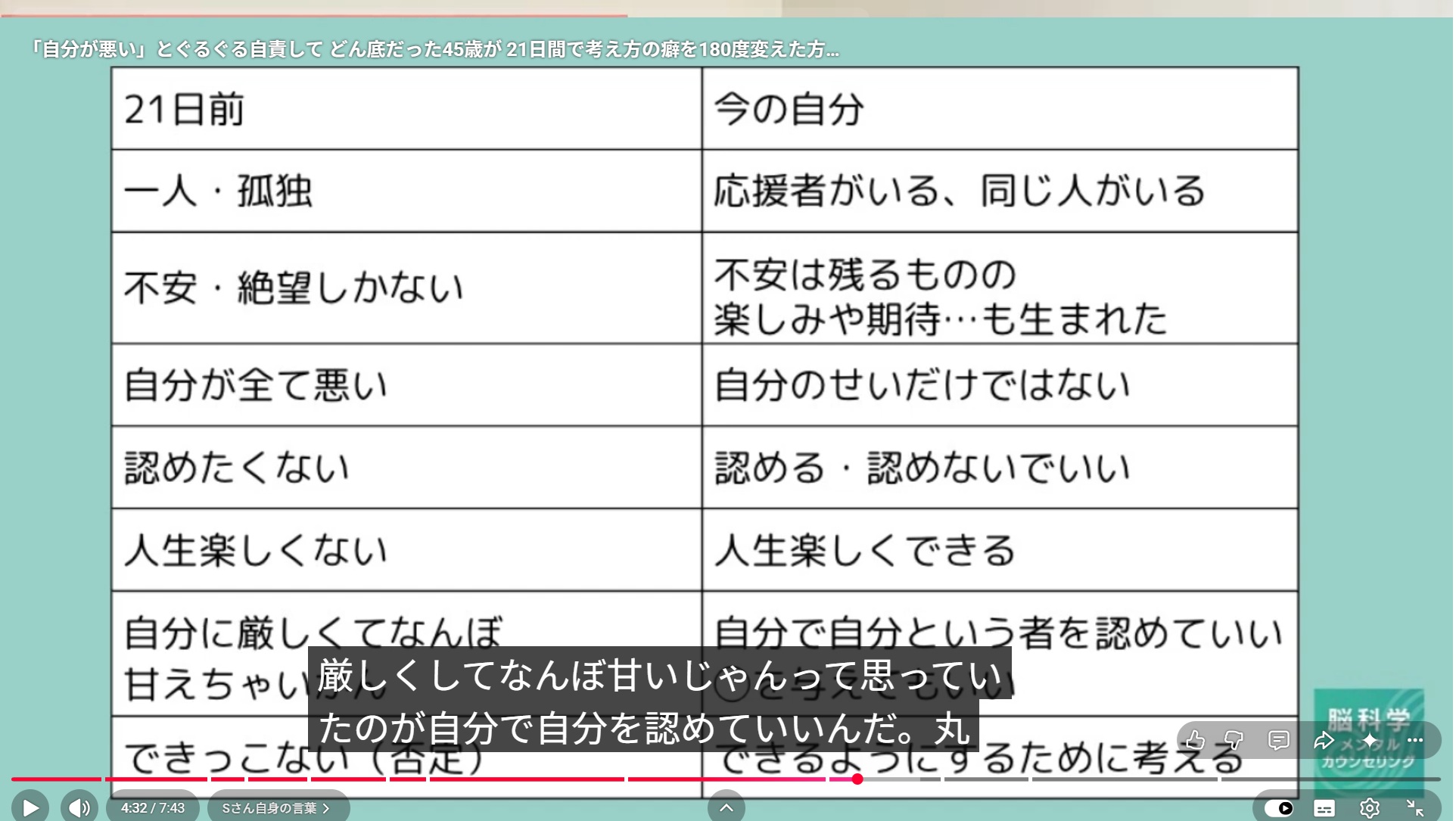 自分が悪い