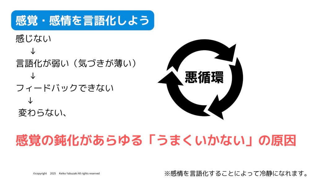 感情・感覚の言語化