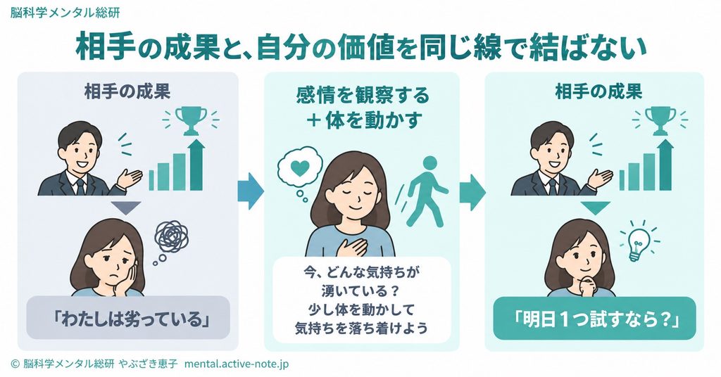 成功している経営者と比べて惨めになる夜|仕事へ戻る3つの切り替え方