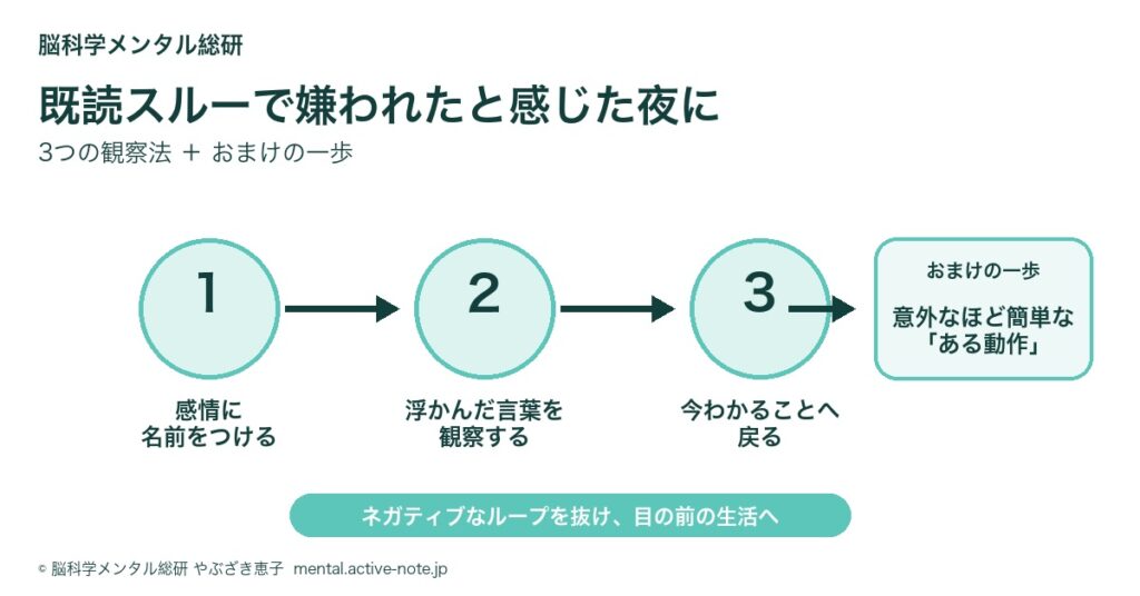 既読スルーから嫌われたと思い自分を責める流れと感情を観察する方法