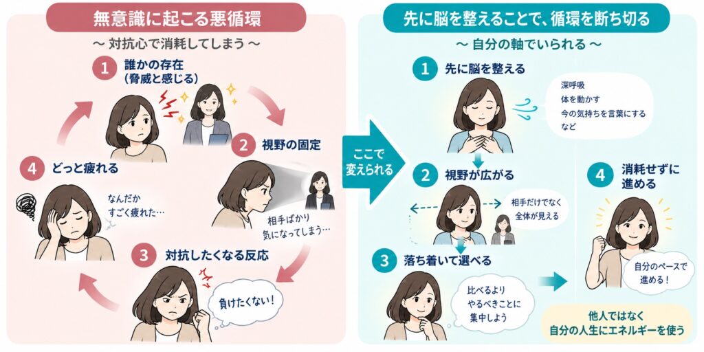 久しぶりの集まりで、なぜか対抗したくなる。そんな自分への嫌悪の正体