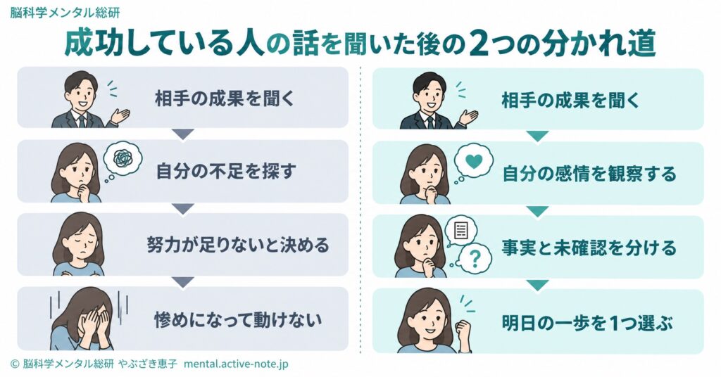 成功している人と比べて惨めにならない脳の使い方