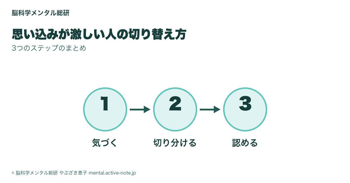 「気づく→切り分ける→認める」の3ステップ図