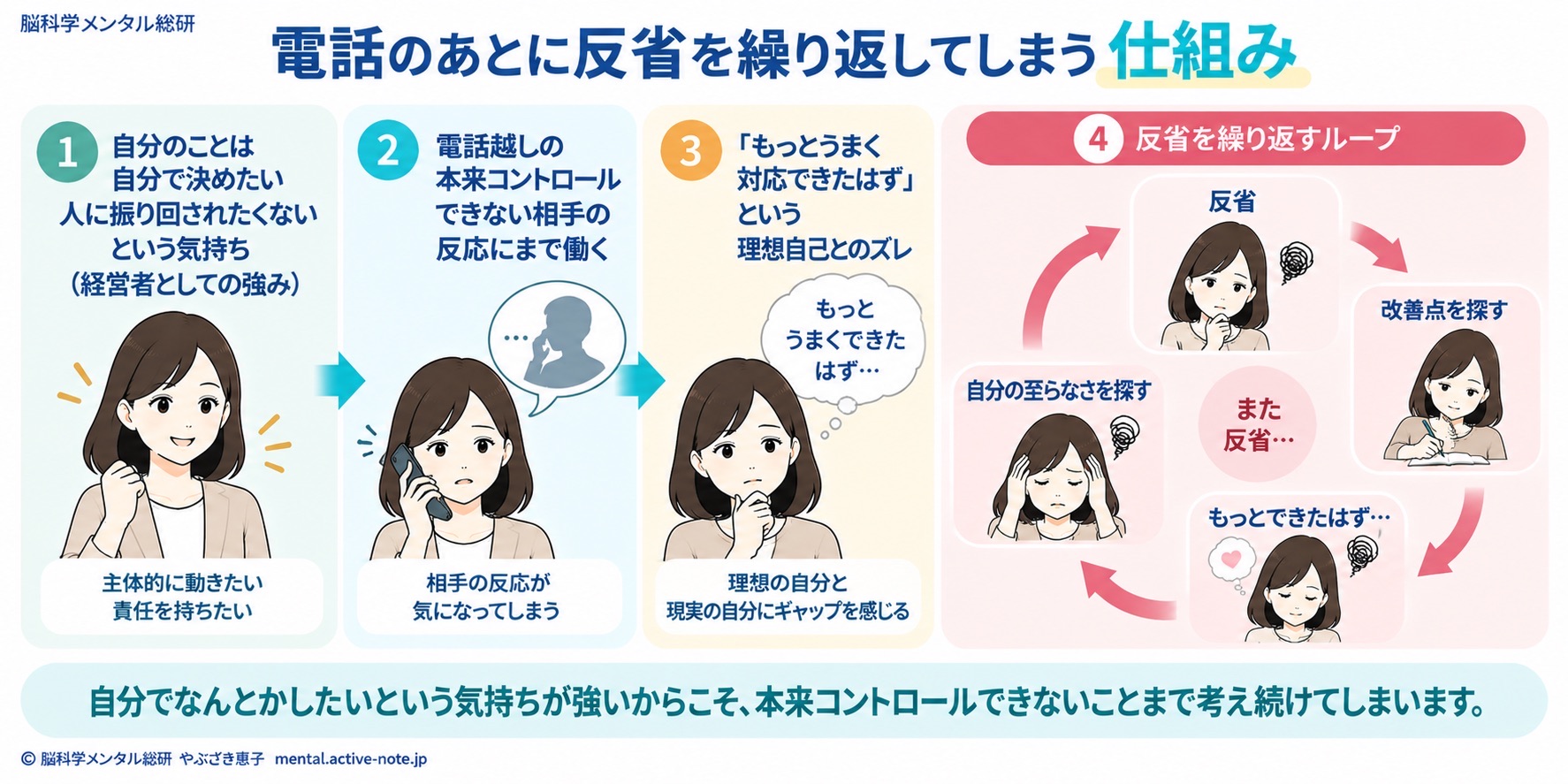 電話のあとに反省を繰り返してしまう仕組み