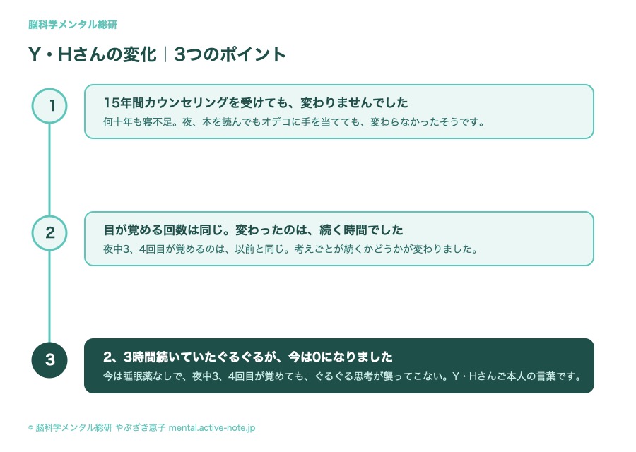 夜中に目が覚めても、ぐるぐる思考は来なくなる