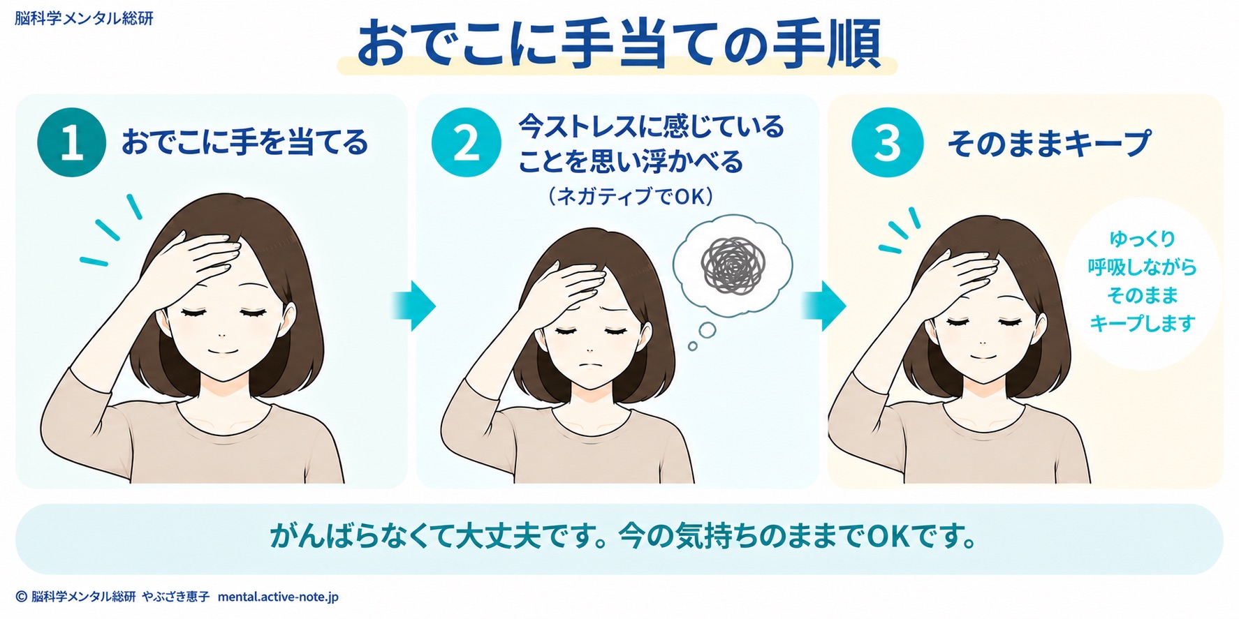 おでこに手当ての手順