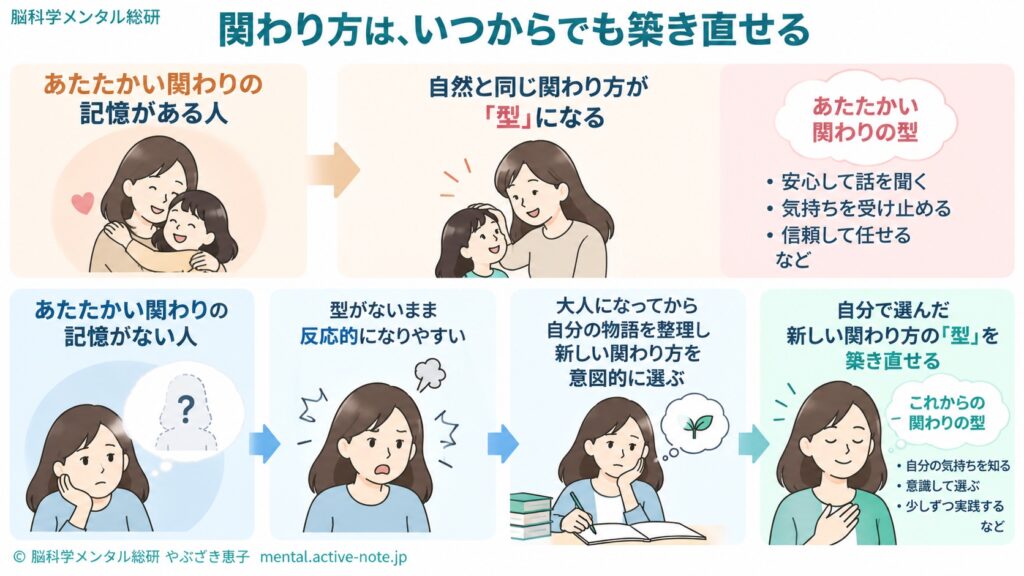 子どもとの関係がうまくいかず、今日もぶつかってしまう自分を変える、3分の自分との関わり方