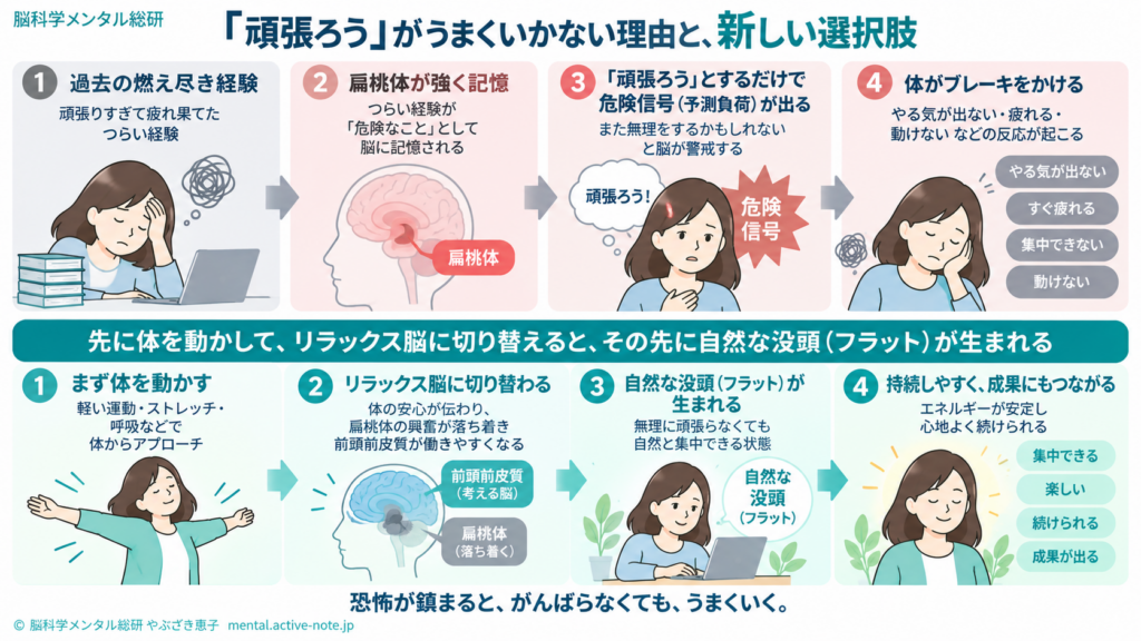 頑張ることが怖くて動けなくなった自分を変える1分でできる脳の切り替え方