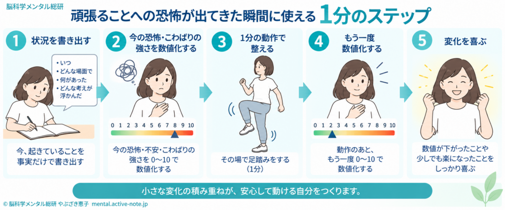 頑張ることが怖くて動けなくなった自分を変える1分でできる脳の切り替え方