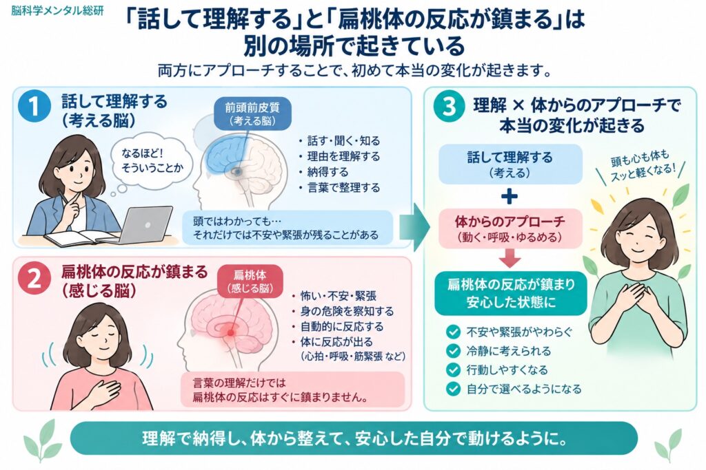 カウンセリングに通っても変わらなかった自分を変えるもう一つの近道