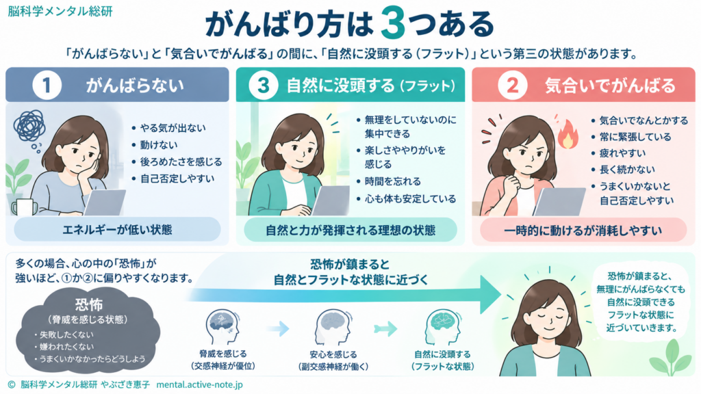 頑張ることが怖くて動けなくなった自分を変える1分でできる脳の切り替え方