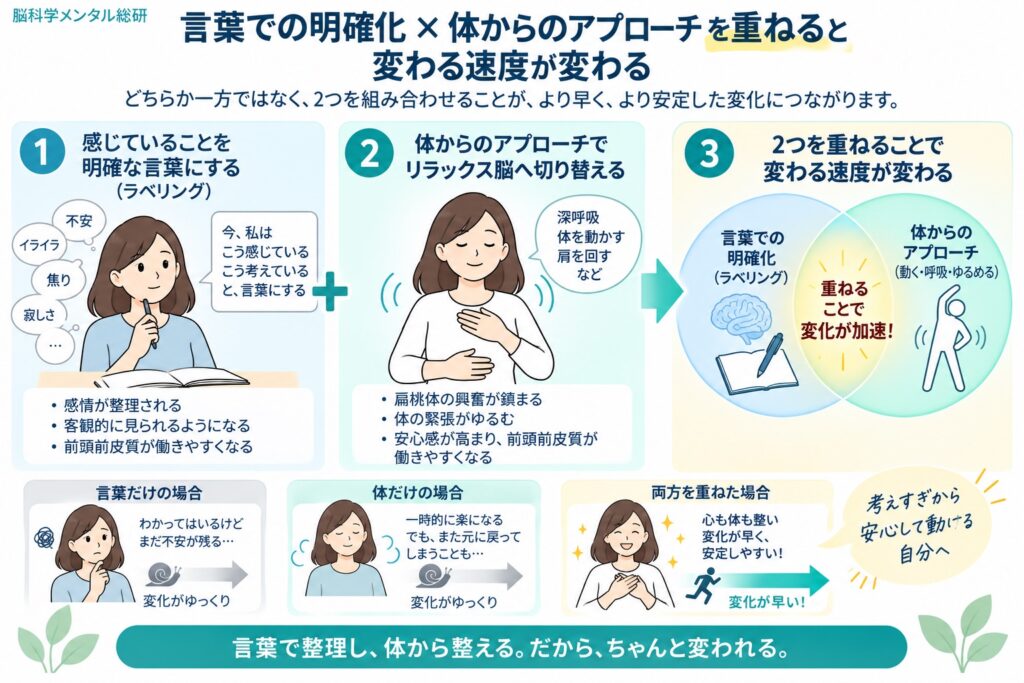 https://mental.active-note.jp/guruguru-tebanasu/何年カウンセリングに通っても変わらなかった自分の変え方