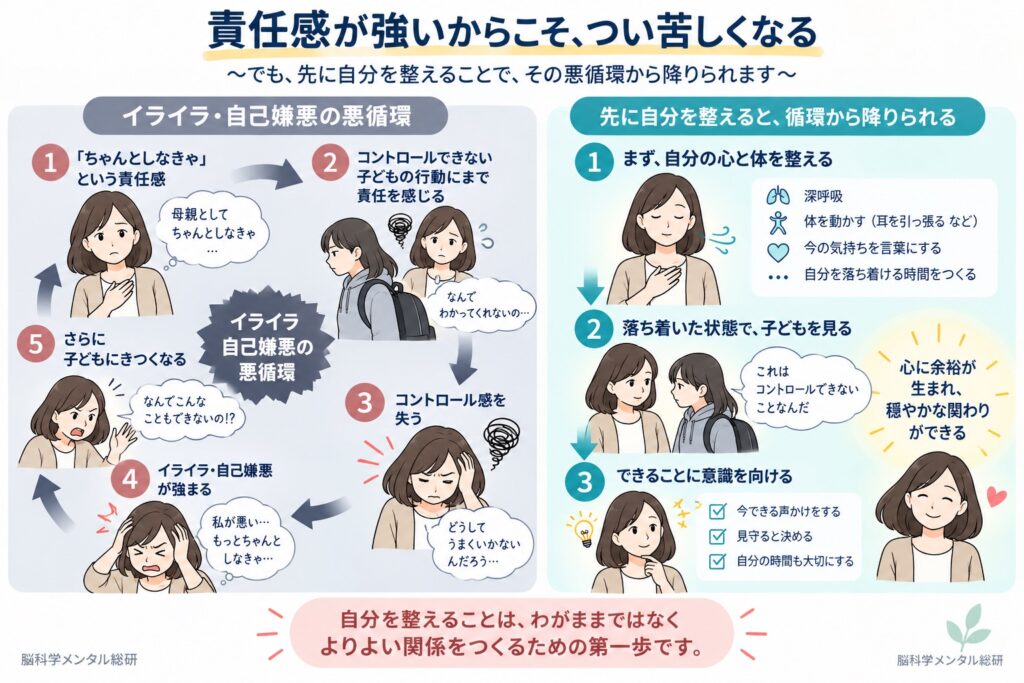 子どもにイライラする自分が嫌になる、その責任感の重さを1分で下ろす方法