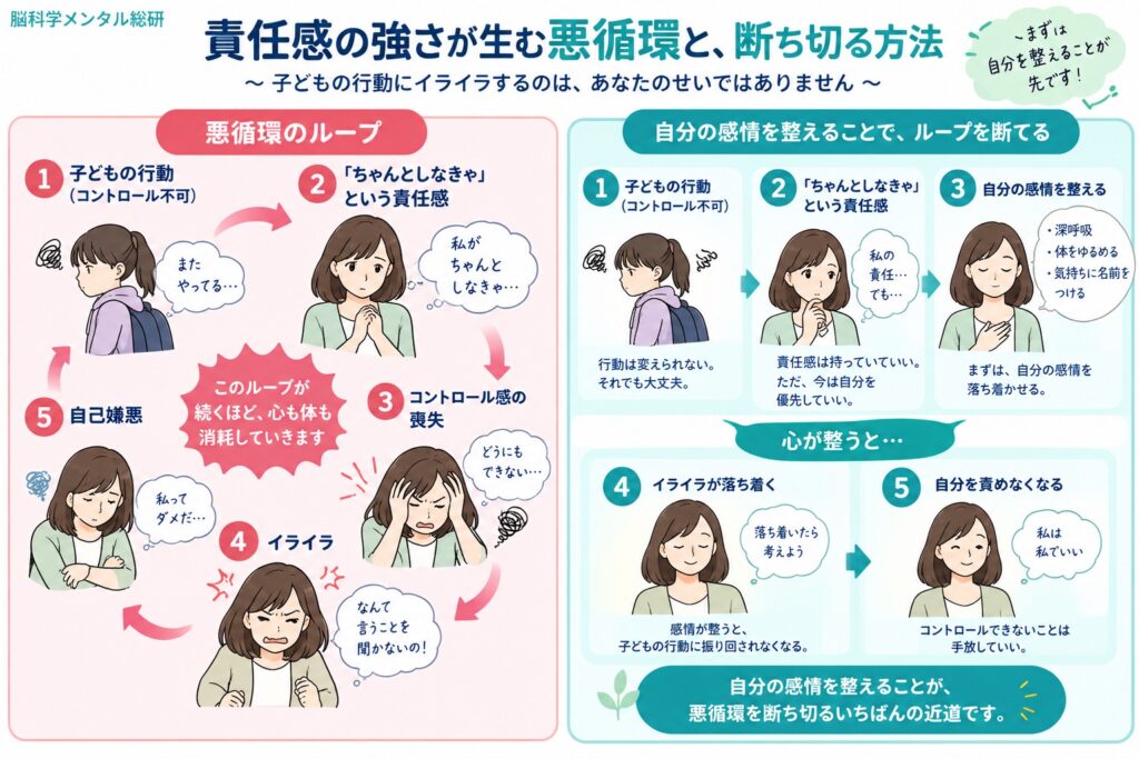 子どもにイライラする自分が嫌になる、その責任感の重さを1分で下ろす方法