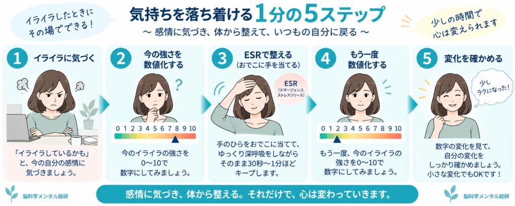 子どもにイライラする自分が嫌になる、その責任感の重さを1分で下ろす方法