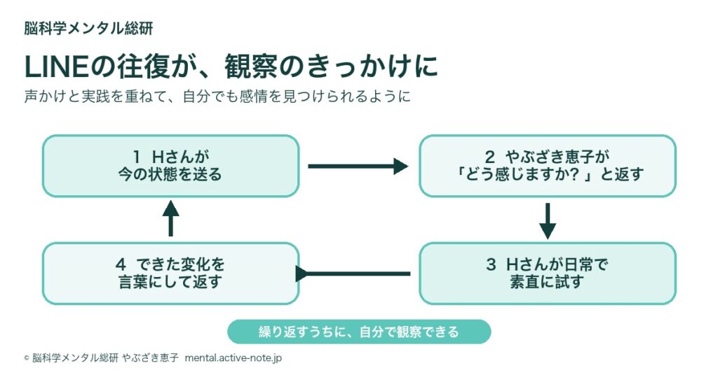 既読スルーから嫌われたと思い自分を責める流れと感情を観察する方法