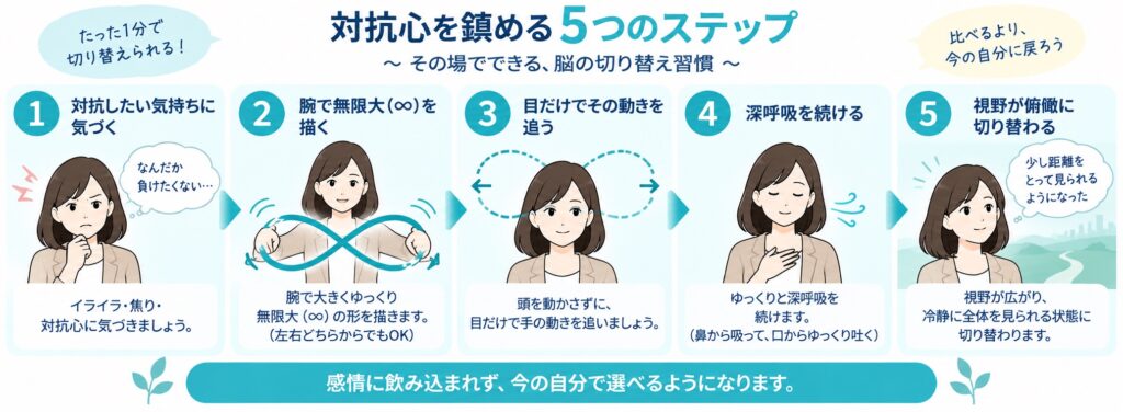 久しぶりの集まりで、なぜか対抗したくなる。そんな自分への嫌悪の正体