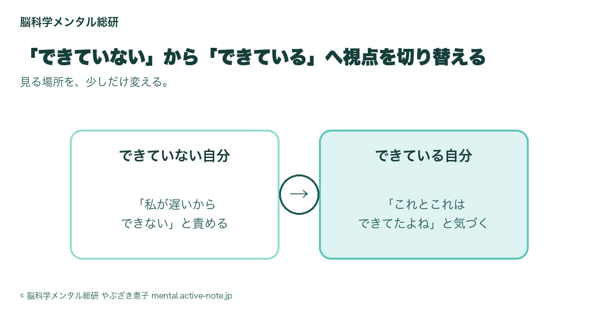 できていない自分からできている自分へ視点を切り替える対比図